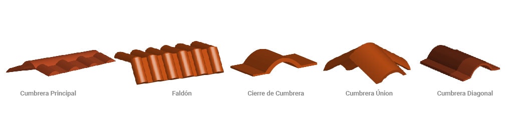 Lámina Ultrateja-accesorios